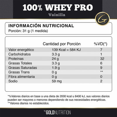 Tabla Nutricional Amino 4500 150caps ENA