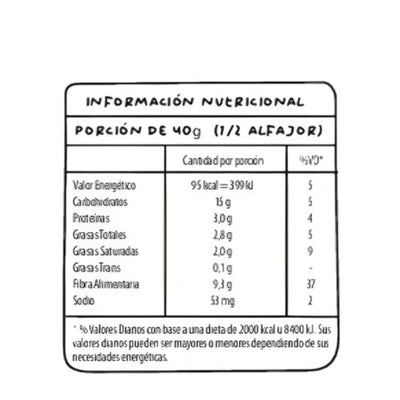 Tabla Nutricional Alfajor Protéico Reducido en calorías Chocolate negro Caja x 8 unidades Alfapro