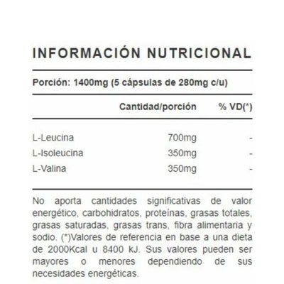 Tabla Nutricional BCAA 1400 60 Cáps SYLAB